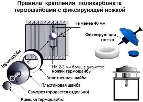 Regler polycarbonat inventar, foto: krovlyakrishi.ru
