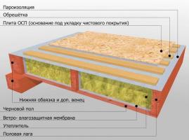 Hvordan laver gulvet træhus?