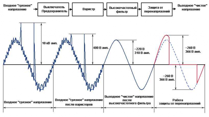 yandex.ru