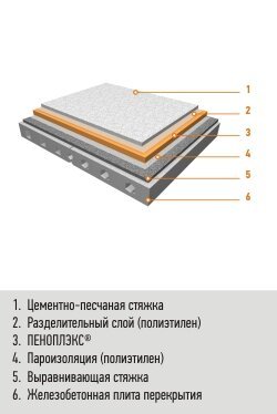 Fra bogen: Dominyak P. Trusevich E. Kovalchuk I. 20 almindelige fejl på byggepladsen, selv-udgivelse, 2011. - 22