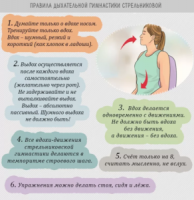 Åndedrætsøvelser Strelnikova: gavn og skade, video, anmeldelser