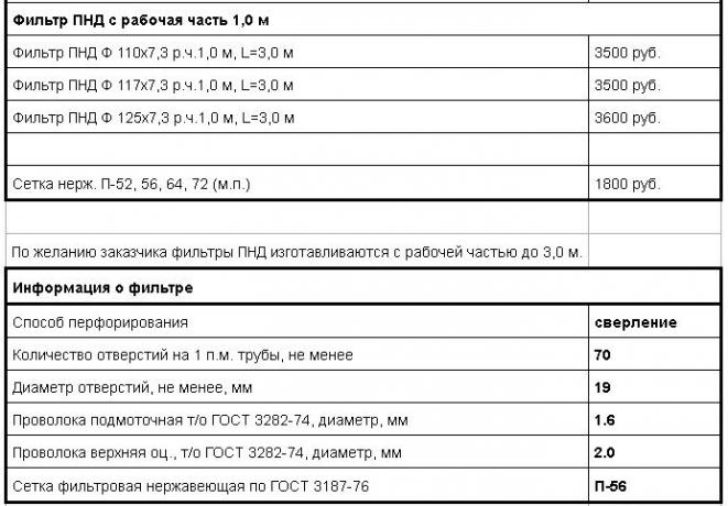 Oplysninger om filteret. Kilde: ezvs.ru/price/prajs-na-obsadnye-truby.html 