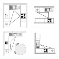 Hvordan man kan optimere pladsen i dit lille køkken. Reglen af ​​trekanten.