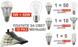 LED eller sparepærer, hvad du skal købe