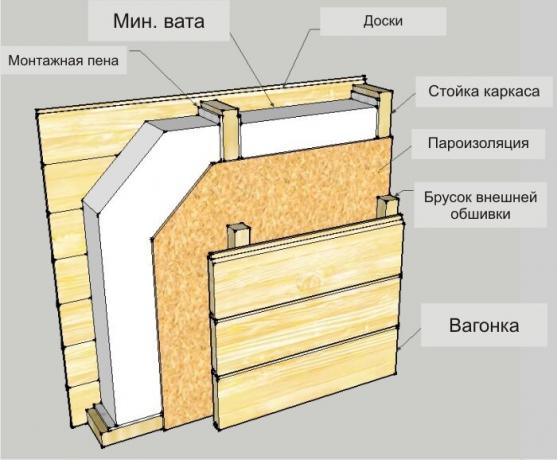 Billede: banyabest.ru/wp-content/uploads/2016/06/Shema-uteplenija-steny-penopolistirol.jpg