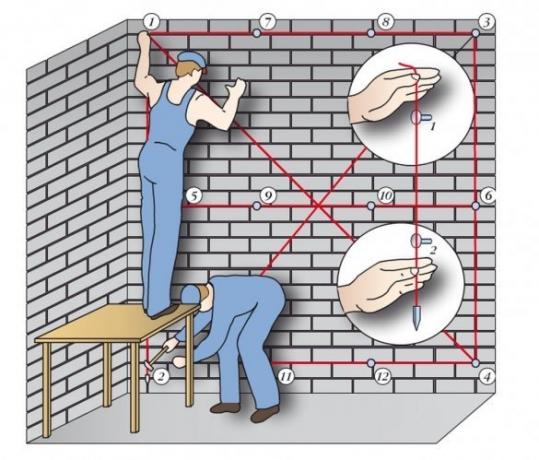 Hvordan til at bestemme krumningen af ​​væggene.