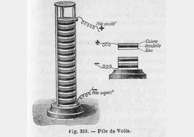 voltasøjle